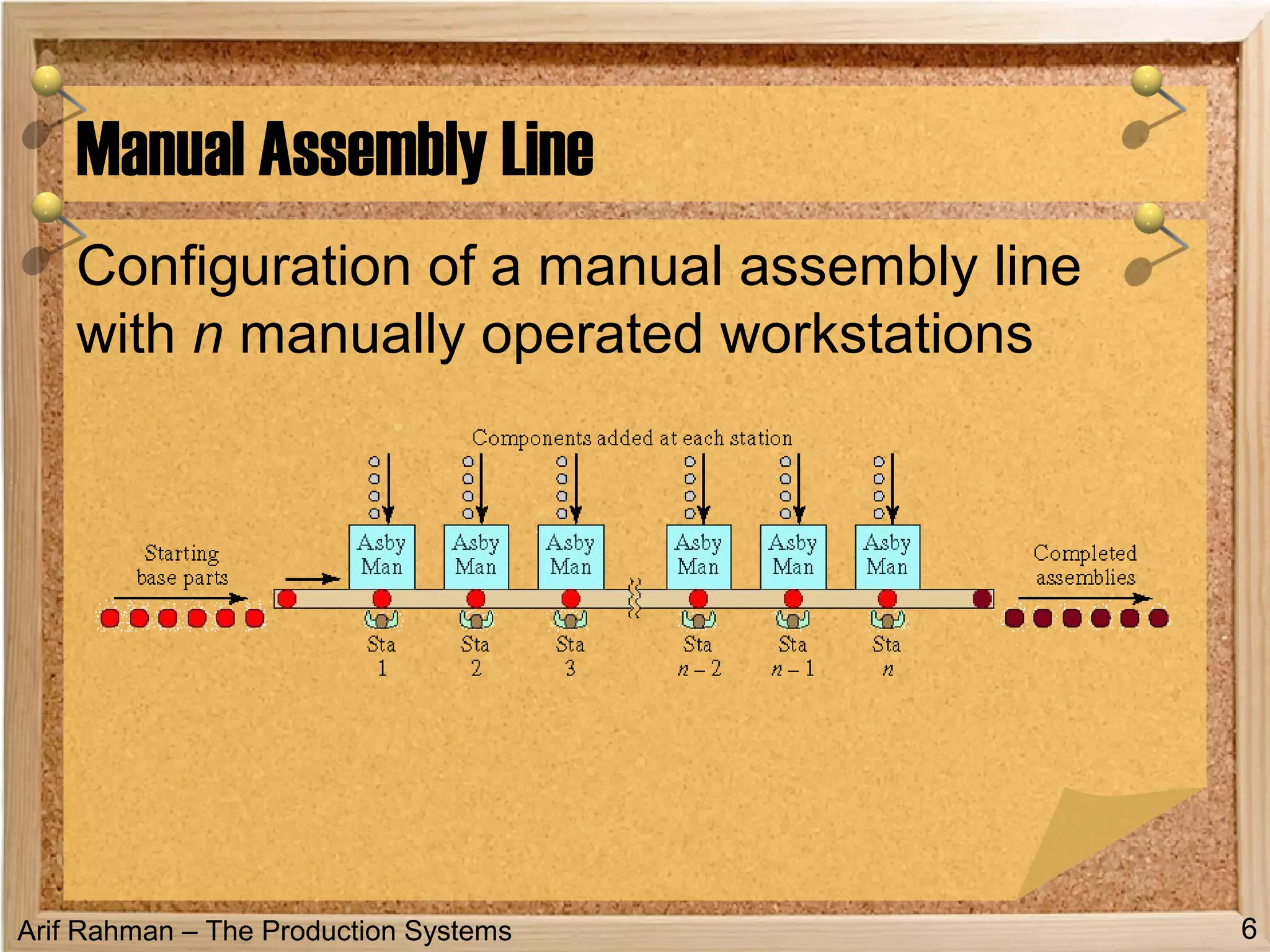 Arif Rahman – The Production Systems
Manual Assembly Line
6
Configuration of a manual assembly line
with n manually operated workstations
 