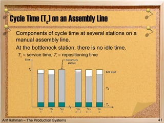 07 Line Balancing | PPT