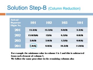 Solution Step-B (Column Reduction)
Arrival/
Departure
Flight No.
101 102 103 104
201 13.5(K) 12.5(K) 0.0(D) 2.5(K)
202 13.0(D/K) 12(K) 6.5(K) 0.0(D)
203 2.0(D) 3.0(D) 4.5(K) 0.0(K)
204 1.0(K) 0.0(K) 10.5(D) 14.0(K)
Forexample the minimum value in column 1 is 1 and this is subtracted
fromeach element of column 1.
We follow the same procedure in the remaining columns also
 