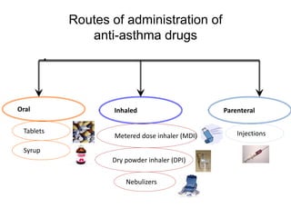 7 Asthma & COAD What a Primary Physician need to know.pptx