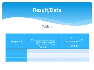 Table 3
Result/Data
Sample No
𝑼 =
𝟏
𝒙 𝒉𝒐𝒕
𝒌 𝒉𝒐𝒕
+
𝒙𝒊𝒏𝒕
𝒌𝒊𝒏𝒕
+
𝒙 𝒄𝒐𝒍𝒅
𝒌 𝒄𝒐𝒍𝒅
(W/m2K)
𝑸
𝑨 𝑻𝟏 − 𝑻𝟖
= 𝑼
(W/m2K)
 