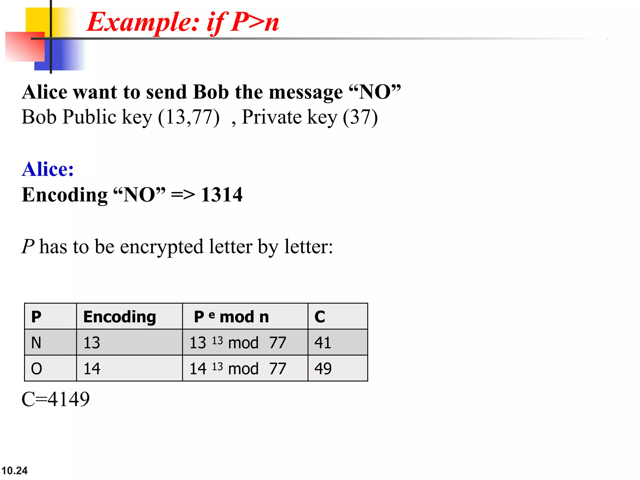 Example: if P>n
10.24
Alice want to send Bob the message “NO”
Bob Public key (13,77) , Private key (37)
Alice:
Encoding “NO” => 1314
P has to be encrypted letter by letter:
C=4149
P Encoding P e mod n C
N 13 13 13 mod 77 41
O 14 14 13 mod 77 49
 