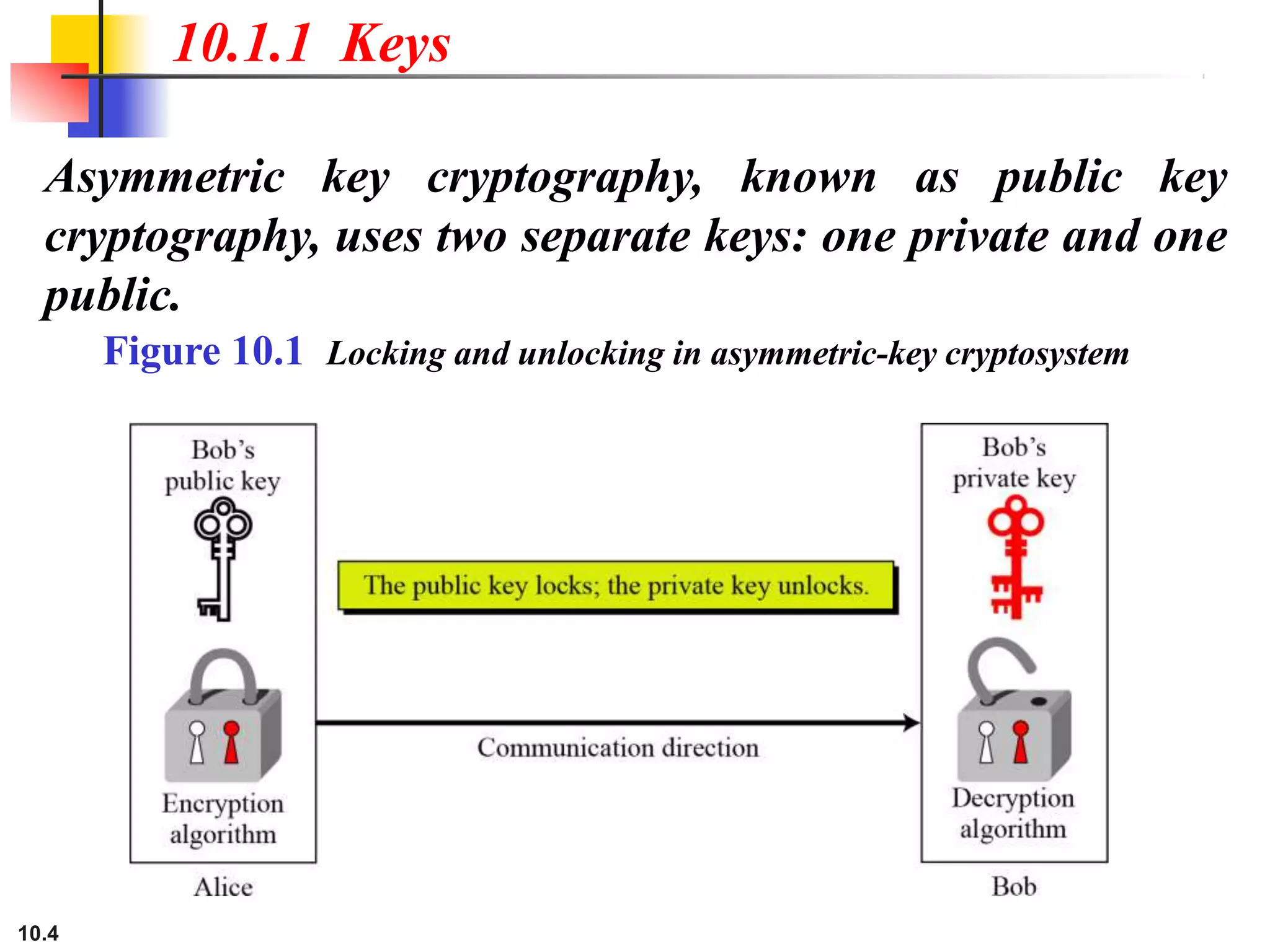 10.1.1 Keys
Asymmetric key cryptography, known as public key
cryptography, uses two separate keys: one private and one
public.
Figure 10.1 Locking and unlocking in asymmetric-key cryptosystem
10.4
 