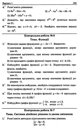 Варіант 1 105
4.* Розв’яжіть рівняння:
1) 6х3-24х = 0; 3) я3-4л:2-9л;+36 = 0.
2) 25х3-10х2+* =();
5.* Доведіть, що значення виразу 212+53 ділиться націло
на 21.
6.** Відомо, що а+Ь = 5, аЬ= - 2. Знайдіть значення виразу
(а-Ь)2.
Контрольна робота №6
Тема. Функції
1.“ Функцію задано формулою у = -2 х +7. Визначте:
1) значення функції, якщо значення аргументу дорів­
нює 6;
2) значення аргументу, при якому значення функції до­
рівнює -9;
3) чи проходить графік функції через точку А (-4; 15).
2.° Побудуйте графік функції у =Зх-2. Користуючись гра­
фіком, знайдіть:
1) значення функції, якщо значення аргументу дорів­
нює 2;
2) значення аргументу, при якому значення функції до­
рівнює -5.
3.* Не виконуючи побудови, знайдіть координати точок пере­
тину графіка функції у =0,5л:-3 з осями координат.
4.* При якому значенні Аграфік функції у =кх - 6 проходить
через точку А (-2;20) ?
5.*’ Побудуйте графік функції у =
Контрольна робота № 7
Тема. Системи лінійних рівнянь із двома змінними
1.' Розв’яжіть методом підстановки систему рівнянь
Іх -З у - 8,
2дс—і/ =6.
 