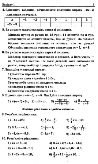 Варіант 1 7
4. Заповніть таблицю, обчислюючи значення виразу -2х+3
для даних значень х.
X -3 -2 -1 0 1 . 2 3
-2х +3
5. За умовою задачі складіть вираз зі змінними.
Микола купив т ручок по 12 грн і 14 зошитів по п грн,
заплативши за зошити більше, ніж за ручки. На скільки
більше заплатив хлопчик за зошити, ніж за ручки?
Обчисліть значення отриманого виразу при т =7, п =8.
6. За умовою задачі складіть вираз зі змінною.
Майстер щогодини виготовляв а деталей, а його учень —
на 7 деталей менше. Скільки деталей вони виготовили
разом, якщо майстер працював 6 год, а учень — 4 год?
7. Запишіть у вигляді виразу:
1) різницю виразів 2х і 5у;
2) квадрат суми виразів а і 0,6с;
3) суму куба числа х і квадрата числа у;
4) квадрат різниці чисел тпі п;
5) різницю квадратів чисел min.
8. Відомо, що а - Ь - 6, с =5. Знайдіть значення виразу:
1) 4(a-fe) +3c; 2) с(Ь-а); 3) і 4)
c —o(a —b) с а—о
Лінійне рівняння з однією змінною
9. Розв’яжіть рівняння:
1) -4а; = 28; |; 7)Jx^-12;
2) 0,7* =-4,2; 5)|х =1; 8) =
3) -1,4* =-5,6; 6) Здс= 7; 9) 18* = 9.
10. Розв’яжіть рівняння:
1)2х = 1В-х; 4) 0,2я+2,7 =1,4-1,1.г;
2) 7* +3= 30-2*; 5) 5,4-1,5х = 0,3*-3,6;
3) 7 -2х = 3*-18; 6) ! * +15=4* +10. .
8 6
 