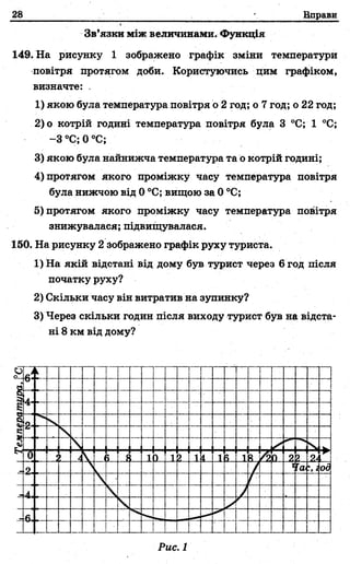 28 Вправи
Зв’язки між величинами. Функція
149. На рисунку 1 зображено графік зміни температури
повітря протягом доби. Користуючись цим графіком,
визначте: .
1) якою була температура повітря о 2 год; о 7 год; о 22 год;
2) о котрій годині температура повітря була З °С; 1 °С;
-З °С; 0 °С;
3) якою була найнижча температура та о котрій годині;
4) протягом якого проміжку часу температура повітря
була нижчою від 0 °С; вищою за 0 °С;
5) протягом якого проміжку часу температура повітря
знижувалася; підвищувалася.
150. На рисунку 2 Зображено графік руху туриста.
1) На якій відстані від дому був турист через 6 год після
початку руху?
2) Скільки часу він витратив на зупинку?
3) Через скільки годин після виходу турист був на відста­
ні 8 км від дому?
 