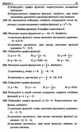 Варіант 1 31
2) Побудуйте графік функції, користуючись складеною
таблицею.
3) Користуючись графіком функції, знайдіть, при яких
значеннях аргументу значення функції є від’ємними.
159. Не виконуючи побудови, знайдіть координати точок пе­
ретину з осями координат графіка функції у = х2+ їх.
Лінійна функція, її графік і властивості
160. Функцію задано формулою у = ~2х +3. Знайдіть:
1) значення функції, якщо значення аргументу дорівнює:
-3; 4,5; 0;
2) значення аргументу, при якому значення функції
дорівнює: 7; - 3; 0.
161. Побудуйте графік функції:
1) у =х -3 ; 3 )у =і * - 4 ; 5) у = 6-1-*;
2) у = 2х + 1; 4) у - 0,6* +2; 6) у = -2х.
162. Функцію задано формулою у =х. Знайдіть:
4
1) значення у, якщо х = 8; -4; -3;
2) значення х, при якому у = ; 0; 16; 0,3.
4
163. Побудуйте графік функції:
1) у=--3х; 2) у =~х; 3) у =-^ х; 4) у -0,2%.
164. Побудуйте в одній системі координат графіки лінійних
функцій у - 4 і у - - 3.
165. Побудуйте графік функції у = 2%-6 . Користуючись гра­
фіком, знайдіть:
1) значення функції, якщо значення аргументу дорівнює:
4; -1; 0;
2) значення аргументу, при якому значення функції до­
рівню є:^; 0; -4;
3) значення аргументу, при яких функція набуває до­
датних значень.
 