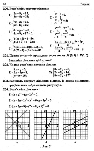 36______________________________
200. Розв’яжіть систему рівнянь:
Вправи
п 2х+Ьу= 1,
} 3х+8у = 28;
2)
7л:-Зі/=15,
5л:+6і/ = 27;
6х-у+ 1 = 0,
4х-5у +17 = 0;
4)
5)
4(/п +2) = 1-5п,
3(/г +2) = 5-2/и;
/2(5а-4)-3(3-4Ь ) =5,
|6(7Ь-1)-(2 +За)= 31;
6)
7)
8)
£ - £ =1
2 3 ’
р+3 д - 2 _ 1
4 Ф - .
7х-1 2*+3 _ Здс-5у
4 3 2 ’
^.Г.^ + х± 5К= 3
3 2 У
201. Пряма у-Их+Ь проходить через точки М(3;1) і Е(1; 5).
Запишіть рівняння цієї прямої.
202. Чи має розв’язки система рівнянь:
Г2*-у = 5, ГЗж+7у = -2,
1 )3х-2у =г, 2) ■І2лс-3у= 14,
[х +у = 16; (5х +2у = 17?
203. Запишіть систему лінійних рівнянь із двома змійними,
графіки яких зображено на рисунку 5.
204. Розв’яжіть рівняння:
1) (х+у)2+(х-1)2=0;
2) (х - 2у +1)2+х2- бху +9у2=0;
3) |х+Зу-5| +(7л:-6у+4)2= 0.
Уі
7 ^
" і іі1-
Vі
- —
У‘ і
0
......
—і—1
^.І--'
__ __
->
7 '
0 - *
б
. Рис. 5
 