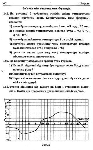 60 Вправи
Зв’язки між величинами. Функція
149. На рисунку 6 зображено графік зміни температури
повітря протягом доби. Користуючись цим графіком,
визначте:
1) якою була температура повітря о 3 год; о 9 год; о 20 год;
2) о котрій годині температура повітря була 1 °С; 0 °С;
З °С; -2 °С;
3) якою була найнижча температура і о котрій годині;
4) протягом якого проміжку часу температура повітря
була нижчою від 0 °С; вищою за 0 °С;
5) протягом якого проміжку часу температура повітря
підвищувалася; знижувалася.
150. На рисунку 7 зображено графік руху туриста.
1) На якій відстані від дому був турист через 3 год після
початку руху?
2) Скільки часу він витратив на зупинку?
3) Через скільки годин після виходу турист був на відста­
ні 4 км від дому?
151. Турист відійшов від табору на 8км і зупинився відпо­
чити. Потім він продовжив рух зі швидкістю 6 км/год.
о-о і
р
к
_ 1....
"
<3
Сь,
«з
я і
і
г» о
і
1
Й Іа
0 <
1  І> * л о 1Й 14 1 ї 18 21) а:  ЯІ
? /
"Ч і
4 ч
6.
Рис. 6
 