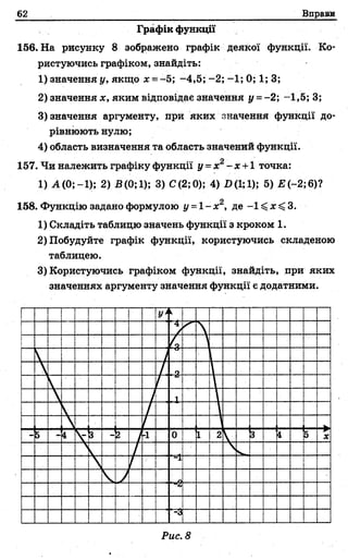 62 Вправи
Графік функції
156. На рисунку 8 зображено графік деякої функції. Ко­
ристуючись графіком, знайдіть:
1) значення у, якщо х = -5; -4,5; -2 ; -1; 0; 1; 3;
2) значення х, яким відповідає значення у =-2 ; —1,5; 3;
3) значення аргументу, прй яких значення функції до­
рівнюють нулю;
4) область визначення та область значений функції.
157. Чи належить графіку функції у = х2- х +1 точка:
1) А (0 ;-1); 2) В(0; 1); 3) С(2;0); 4) Х>(1;1); 5) Е (-2 ;6)?
158. Функцію задано формулою у = 1- х2, де -1 < х < 3.
1) Складіть таблицю значень функції з кроком 1.
2) Побудуйте графік функції, користуючись складеною
таблицею.
3) Користуючись графіком функції, знайдіть, при яких
значеннях аргументу значення функції є додатними.
Рис. 8
 