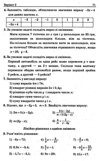 Варіант З 71
4. Заповніть таблицю, обчислюючи значення виразу -3*+4
для даних значень *•
* -3 -2 -1 0 1 2 3
—Зх+4
5. За умовою задачі складіть вираз зі змінними.
Мати купила 7 тістечок по х грн і у шоколадок по 35 грн,
заплативши за шоколадки більше, ніж за тістечка.
На скільки більше за заплатила мати за шоколадки, ніж
за тістечка? Обчисліть значення отриманого виразу, якщо
* = 20, у = 8.
6. За умовою задачі складіть вираз зі змінною.
Перший автомобіль за один рейс може перевезти р т ван­
тажу, а другий — на 2 т менше. Скільки тонн вантажу
перевезли обидва автомобілі разом, якщо перший зробив
Зрейси, а другий — 5 рейсів?
7. Запишіть у вигляді виразу:
1) суму виразів 4т. і 7/е;
2) квадрат різниці виразів 2х і 0,4у;
3) різницю куба числа у і квадрата числа х;
4) квадрат суми чисел у і х;
5) суму квадратів чисел у і х.
8. Відомо, що х~2у =Ь, т -3. Знайдіть значення виразу:
З(* -2у) .
1) 2т+5(х^-2у)
2) т(2у-х);
3)
т+2(2у- х) ’
74) -±+
х -2 у
Лінійне рівняння з однією змінною
9. Розв’яжіть рівняння:
1) - 8г = 72;
2) 0,9* =-5,4;
3) -1,7* =-5,1;
9 Х ~ ~ 2 7 ;
5) |* = 1;
6) 9* =20;
7) -| * =8;
8) -З і* = 10.
'З " 21’
9) 51* = 17.
 