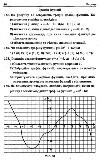 94 Вдрави
Графік функції
156. На рисунку 13 зображено графік Деякої функції. Ко­
ристуючись графіком, знайдіть:
1) значення у, якщо ж= -5; -4; -3,5; -1; 1; 2; 4;
2) значення х, яким відповідає значення у =- 3; 2; - 2;
3) значення аргументу, при яких значення функції до­
рівнюють нулю;
4) область визначення та область значений функції.
р
15,7. Чи належить графіку функції у =2х -1 точка:
1) А (0; 2); 2)2? (1; 1); 3) С (0; -1); 4) D (-1; 2); 5) Е (-2; 7)?
158. Функцію задано формулою у = х2- 9, де -3 < х < 4.
1) Складіть таблицю значень функції з кроком 1.
2) Побудуйте графік функції, користуючись складеною
таблицею.
3) Користуючись графіком функції, знайдіть, при яких
значеннях аргументу значення функції є від’ємними.
159. Не виконуючи побудови, знайдіть координати точок пе­
ретину з осями координат графіка функції у =х2+6х.
Рис. 13
 