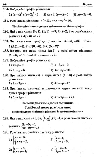 98 Вправи
184. Побудуйте графік рівняння:
1 )(* -4 )2+(i/+2X2=0; 2) (* +4)(у-4) = 0; 3) xj/+2j/ =0.
185. Розв’яжіть рівняння ж2+12г/-*-4л: =-у 2-40.
Лінійне рівняння з двома змінними та його графік
186. Які з пар чисел (5; 8); (1; 4); (-3; 2); (-2; 3) є розв’язками
рівняння 4у-3ж = 17?
187. Чи належить графіку рівняння 4ж-5і/ = 30 точка:
1)А (1; -4); 2) В (0; - 6); 3) С (5; -2)4
188. Відомо, що пара чисел (х; 5) є розв’язком рівняння
2ж-5у = 13. Знайдіть значення х.
189. Побудуйте графік рівняння:
1)х + г/= 3; 3) х~3у = ~2;
2) 2 х -у =5; 4) 4х+3у = 12.
190. При якому значенні а пара чисел (1; —3) є розв’язком
рівняння:
1) 2х-7у = а; 2) 6х~ау = 4?
191. При якому значенні а проходить через початок коор­
динат графік рівняння:
1) 5х +3у = а; 2) 6ж+7г/= а +4?
Системи рівнянь із двома змінними.
Графічний метод розв’язування
системи двох лінійних рівнянь із двома змінними
192. Яка з пар чисел (1; 3); ;(2; -1) є розв’язком системи
рівнянь
Зх+5у =1,
4ж+9у =-1?
193. Розв’яжіть графічно систему рівнянь:
3> {L 7 ^ 3 ;
оч і Г '1-» - дч  y-x-2,
^|4* +у =в; %)2у-2х = ї
 