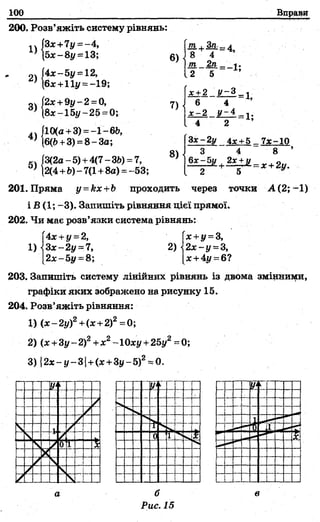 100 Вправи
200. Розв’яжіть систему рівнянь:
п |Зх+7і/ = -4,
5х-8у =13; 6)
9V|4х-5у = 12,
(6х +11г/= -19;
(2х+ 9у-2 = 0,
3) 8х -
4)
5)
15у-25 =0;
10(а +3) =-1-6і?,
6(&+3) =8-3а;
3(2а - 5)+4(7- 3£>)= 7,
2(4+Ь )-7(1+8а) =-53;
7)
8)
т , Зп._^
8 Т ’
т_2п_ і.
2 5 ’
ас+2
6 4 ’
4 2
Зх-2у 4х +5 _ 7х-10
З 4 8 ’
бас- 5м 2х + и а
— іг ^ + —тл ^ х +2у.
{х +у =З,
2) <2х - 1/ = З,
Іх +4і/ =6?
201. Пряма у-Ьх+Ь проходить через точки А (2 ;-1 )
і В (1; -3). Запишіть рівняння цієї прямої.
202. Чи має розв’язки система рівнянь:
Г4х+ і/ =2,
Ы 3 х -2 у =7,
[2х-5у =8;
203. Запишіть систему лінійних рівнянь із двома змінними,
графіки яких зображено на рисунку 15.
204. Розв’яжіть рівняння:
1) (ас- 2у)2+(х +2)2=0;
2) (х +Зу - 2)2+х2- Юху +25у2=0;
3) І2х-у-ЗІ + (х +Зу-5)2= 0.
а б
Рис. 15
 
