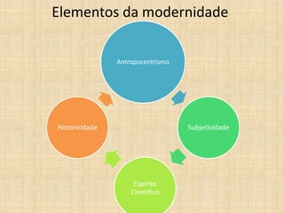Elementos da modernidade
Antropocentrismo
Subjetividade
Espírito
Científico
Historicidade
 
