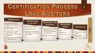 CPD
► SABPP Membership
(HRP Level and above)
► Signed Code of Ethics
for Consultants
► Lead Auditors 10 years
and Auditors 7 years
Senior HRM or Consulting
Experience
► Introduction to HR Standards
– attend workshop
► Pre-workshop Studies
► Auditing Workshop
► Observation and feedback
from Trainer on competency
demonstrated
► Demonstrate an intimate
knowledge of all 13
Standards, Definitions
and Objectives
► Written examinations
► CV
► References
► 360° Evaluations
► Participate in several
audits
► Demonstrate
competency
PRE-SELECTION
UNDERSTANDING
OF THE AUDIT KNOWLEDGE OF HR
STANDARDS BACKGROUND
CHECKS CERTIFICATION
12
 