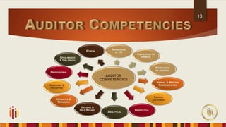 AUDITOR
COMPETENCIES
KNOWLEDGE
OF HR
KNOWLEDGE OF
HRMSS
KNOWLEDGE
OF AUDITING
VERBAL & WRITTEN
COMMUNICATION
LOGICAL
JUDGEMENT
RESPECTFUL
ANALYTICAL
DECISIVE &
SELF RELIANT
VERSATILE &
TENACIOUS
OBSERVANT &
PERCEPTIVE
PROFESSIONAL
OPEN-MINDED
& DIPLOMATIC
ETHICAL
13
 