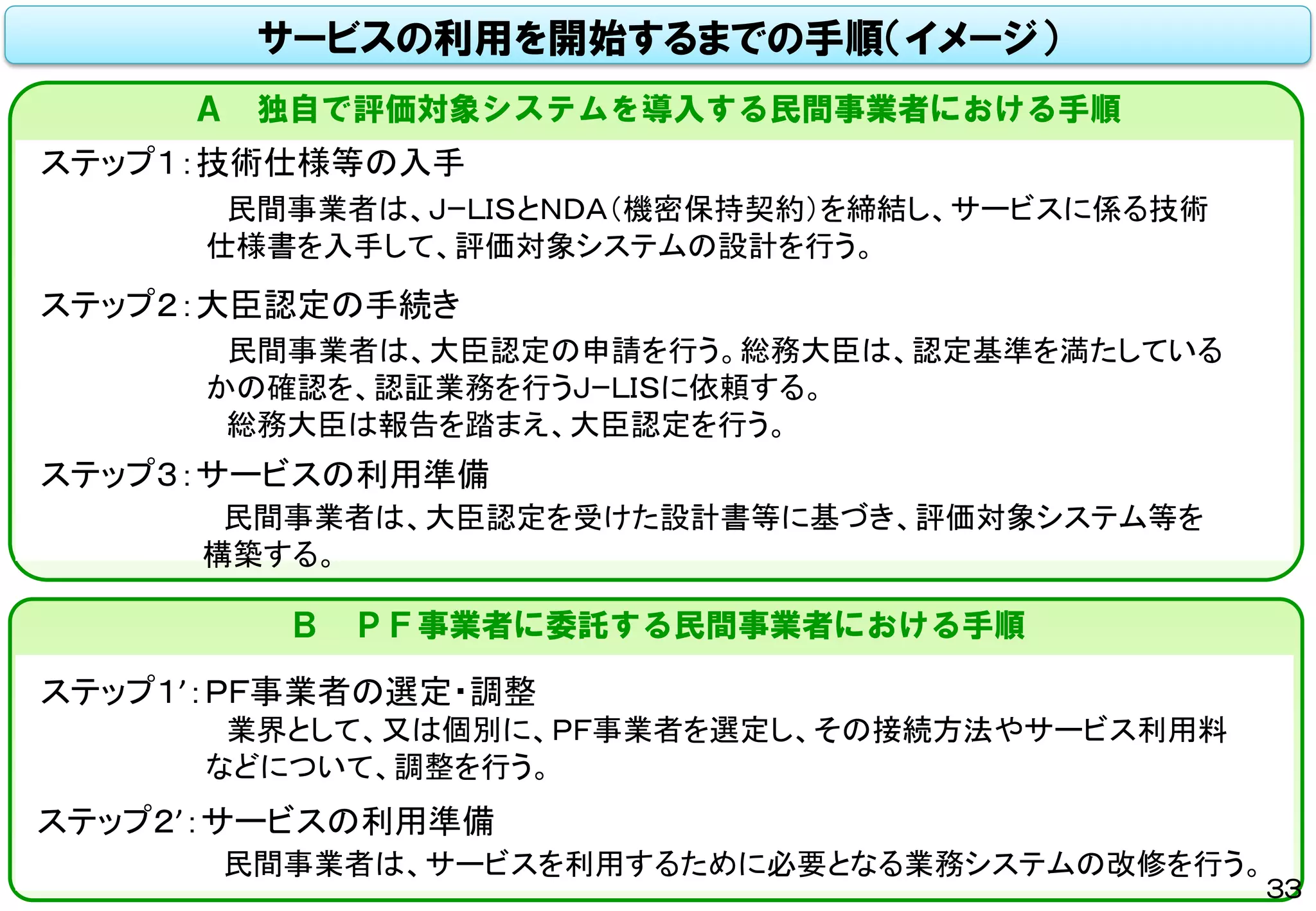 サービスの利用を開始するまでの手順（イメージ）
Ａ 独自で評価対象システムを導入する民間事業者における手順
ステップ１：技術仕様等の入手
Ｂ ＰＦ事業者に委託する民間事業者における手順
ステップ２：大臣認定の手続き
ステップ３：サービスの利用準備
民間事業者は、ＪｰＬＩＳとＮＤＡ（機密保持契約）を締結し、サービスに係る技術
仕様書を入手して、評価対象システムの設計を行う。
民間事業者は、大臣認定の申請を行う。総務大臣は、認定基準を満たしている
かの確認を、認証業務を行うＪｰＬＩＳに依頼する。
総務大臣は報告を踏まえ、大臣認定を行う。
民間事業者は、大臣認定を受けた設計書等に基づき、評価対象システム等を
構築する。
ステップ１’：ＰＦ事業者の選定・調整
業界として、又は個別に、ＰＦ事業者を選定し、その接続方法やサービス利用料
などについて、調整を行う。
ステップ２’：サービスの利用準備
民間事業者は、サービスを利用するために必要となる業務システムの改修を行う。
33
 