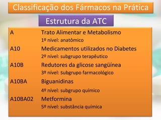 Estrutura da ATC
A Trato Alimentar e Metabolismo
1º nível: anatômico
A10 Medicamentos utilizados no Diabetes
2º nível: subgrupo terapêutico
A10B Redutores da glicose sangüínea
3º nível: subgrupo farmacológico
A10BA Biguanidinas
4º nível: subgrupo químico
A10BA02 Metformina
5º nível: substância química
Classificação dos Fármacos na Prática
 