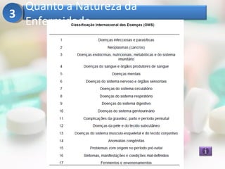 Quanto a Natureza da
3
  Enfermidade
 