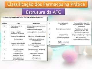 Classificação dos Fármacos na Prática
        Estrutura da ATC
 