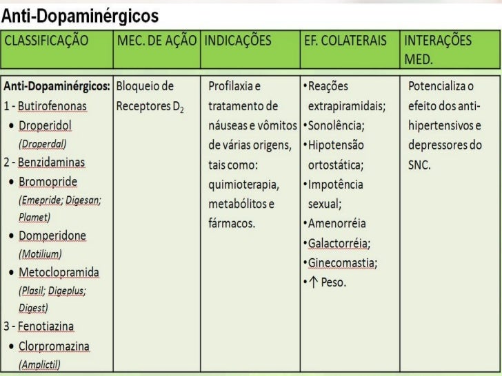 7ª aula classes de medicamentos
