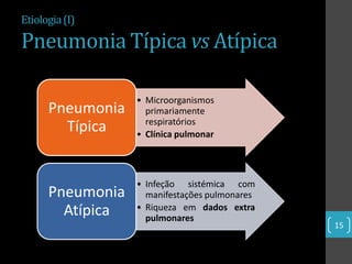 Etiologia (I)

Pneumonia Típica vs Atípica

                  • Microorganismos
      Pneumonia     primariamente
                    respiratórios
        Típica    • Clínica pulmonar




                  • Infeção sistémica com
      Pneumonia     manifestações pulmonares
        Atípica   • Riqueza em dados extra
                    pulmonares
                                               15
 