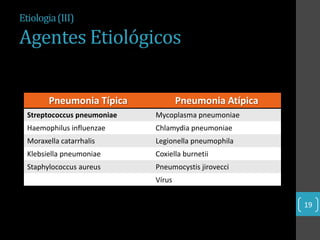 Etiologia (III)

Agentes Etiológicos

        Pneumonia Típica             Pneumonia Atípica
  Streptococcus pneumoniae   Mycoplasma pneumoniae
  Haemophilus influenzae     Chlamydia pneumoniae
  Moraxella catarrhalis      Legionella pneumophila
  Klebsiella pneumoniae      Coxiella burnetii
  Staphylococcus aureus      Pneumocystis jirovecci
                             Vírus


                                                         19
 