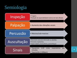 Semiologia
  Inspeção     • Tiragem;
               • Redução da expansibilidade torácica do lado afetado.




  Palpação     • Aumento das vibrações vocais.



  Percussão    • Macicez/sub-macicez


               • Murmúrio vesicular diminuído ou abolido;
 Auscultação   • Fervores crepitantes;
               • Sopro tubário, broncofonia, pectorilóquia

               • Taquipneia (>20 ciclos          respiratórios     por
   Sinais        minuto);
               • Taquicardia (>100bpm)
                                                                         9
 