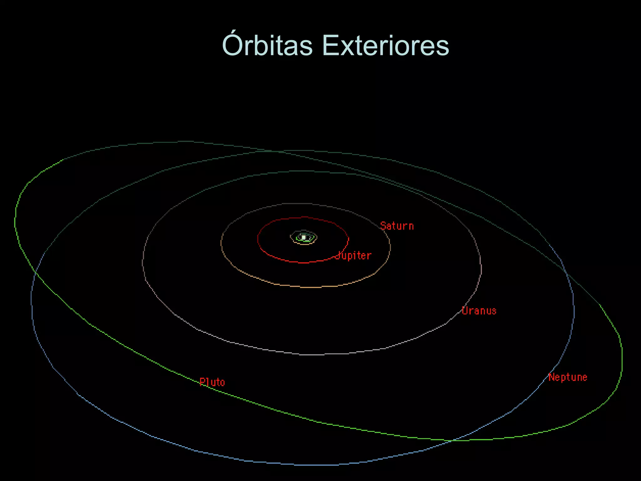 Órbitas Exteriores