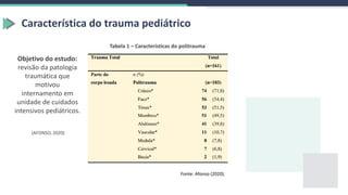 Tabela 1 – Características do politrauma
Fonte: Afonso (2020).
Característica do trauma pediátrico
Objetivo do estudo:
revisão da patologia
traumática que
motivou
internamento em
unidade de cuidados
intensivos pediátricos.
(AFONSO, 2020)
 