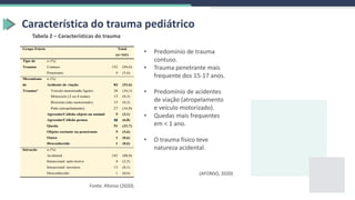 Tabela 2 – Características do trauma
Fonte: Afonso (2020).
Característica do trauma pediátrico
• Predomínio de trauma
contuso.
• Trauma penetrante mais
frequente dos 15-17 anos.
• Predomínio de acidentes
de viação (atropelamento
e veículo motorizado).
• Quedas mais frequentes
em < 1 ano.
• O trauma físico teve
natureza acidental.
(AFONSO, 2020)
 