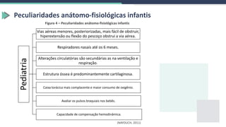 Peculiaridades anátomo-fisiológicas infantis
Pediatria
Vias aéreas menores, posteriorizadas, mais fácil de obstruir,
hiperextensão ou flexão do pescoço obstrui a via aérea.
Respiradores nasais até os 6 meses.
Alterações circulatórias são secundárias as na ventilação e
respiração.
Estrutura óssea é predominantemente cartilaginosa.
Caixa torácica mais complacente e maior consumo de oxigênio.
Avaliar os pulsos braquiais nos bebês.
Capacidade de compensação hemodinâmica.
(NAYDUCH, 2011)
Figura 4 – Peculiaridades anátomo-fisiológicas infantis
 
