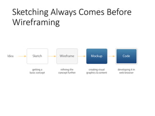 Sketching Always Comes Before
Wireframing
 