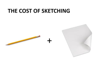 THE COST OF SKETCHING
+
 