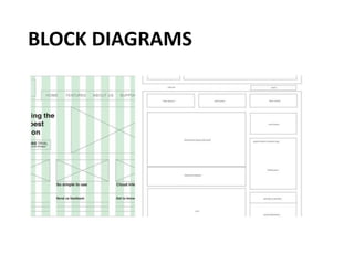 BLOCK DIAGRAMS
 