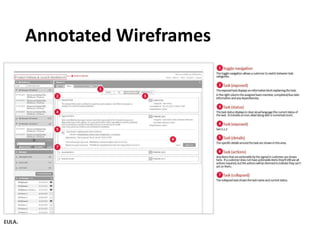 Annotated Wireframes
 