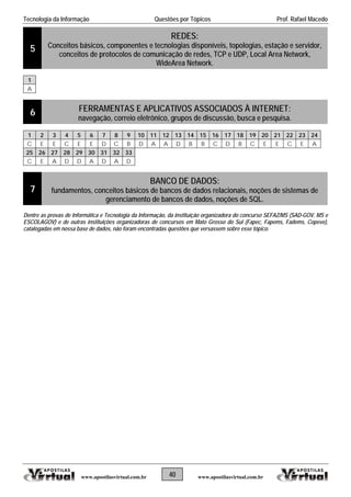 Tecnologia da Informação Questões por Tópicos Prof. Rafael Macedo
40 www.apostilasvirtual.com.brwww.apostilasvirtual.com.br
5
REDES:
Conceitos básicos, componentes e tecnologias disponíveis, topologias, estação e servidor,
conceitos de protocolos de comunicação de redes, TCP e UDP, Local Area Network,
WideArea Network.
1
A
6 FERRAMENTAS E APLICATIVOS ASSOCIADOS À INTERNET:
navegação, correio eletrônico, grupos de discussão, busca e pesquisa.
1 2 3 4 5 6 7 8 9 10 11 12 13 14 15 16 17 18 19 20 21 22 23 24
C E E C E E D C B D A A D B B C D B C E E C E A
25 26 27 28 29 30 31 32 33
C E A D D A D A D
7
BANCO DE DADOS:
fundamentos, conceitos básicos de bancos de dados relacionais, noções de sistemas de
gerenciamento de bancos de dados, noções de SQL.
Dentre as provas de Informática e Tecnologia da Informação, da instituição organizadora do concurso SEFAZ/MS (SAD-GOV. MS e
ESCOLAGOV) e de outras instituições organizadoras de concursos em Mato Grosso do Sul (Fapec, Fapems, Fadems, Copeve),
catalogadas em nossa base de dados, não foram encontradas questões que versassem sobre esse tópico.
 