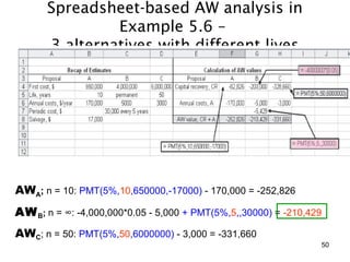 Api Formula Awes บทที่ 7 aw | PPT