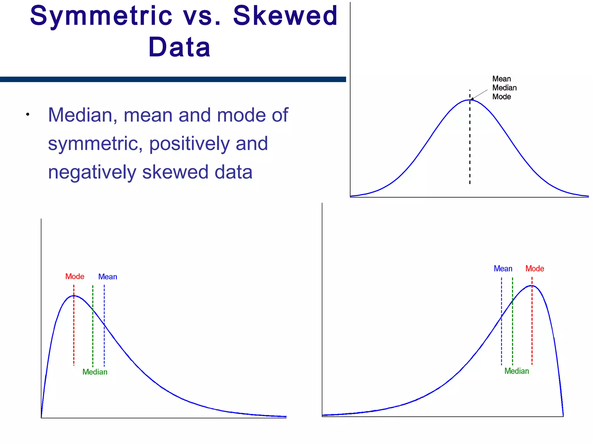 12
Symmetric vs. Skewed
Data
• Median, mean and mode of
symmetric, positively and
negatively skewed data
 