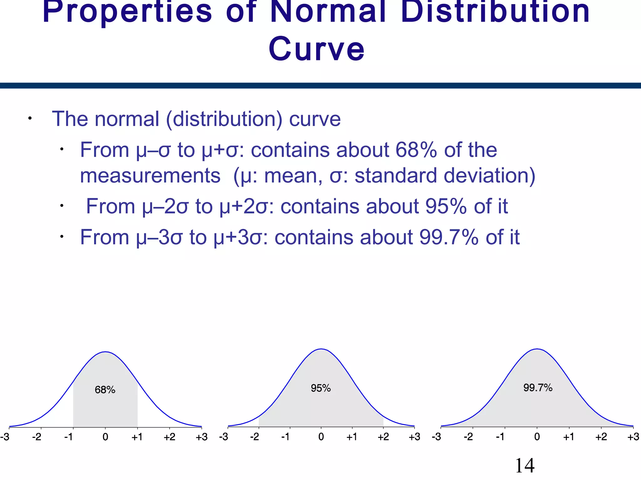 14
Properties of Normal Distribution
Curve
• The normal (distribution) curve
• From μ–σ to μ+σ: contains about 68% of the
measurements (μ: mean, σ: standard deviation)
• From μ–2σ to μ+2σ: contains about 95% of it
• From μ–3σ to μ+3σ: contains about 99.7% of it
 