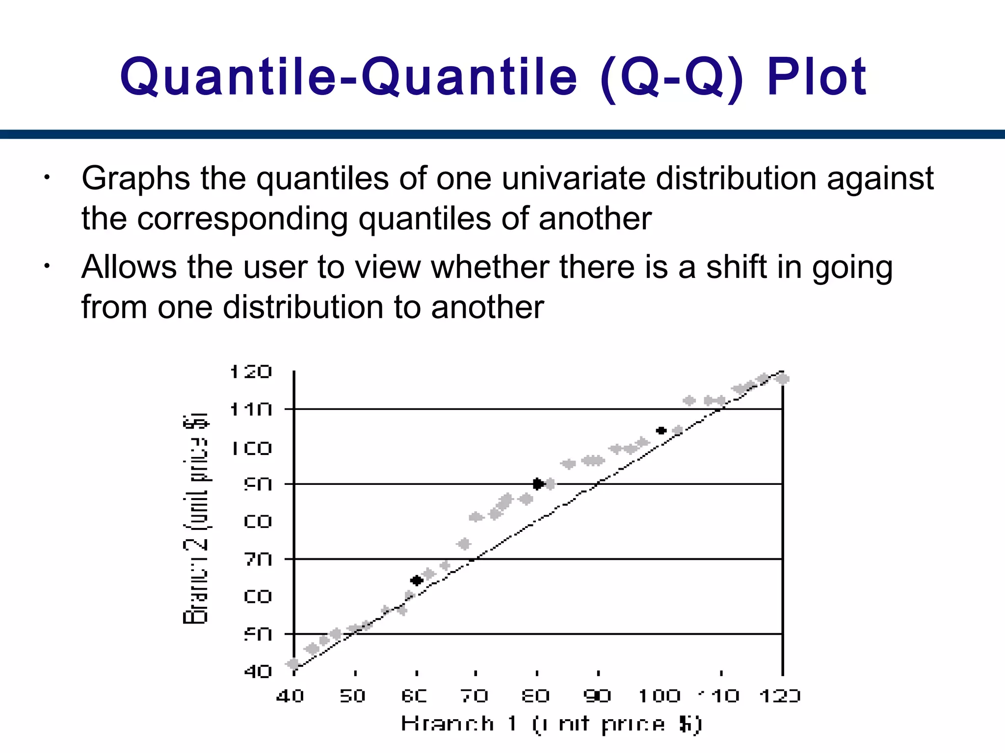 19
Quantile-Quantile (Q-Q) Plot
• Graphs the quantiles of one univariate distribution against
the corresponding quantiles of another
• Allows the user to view whether there is a shift in going
from one distribution to another
 
