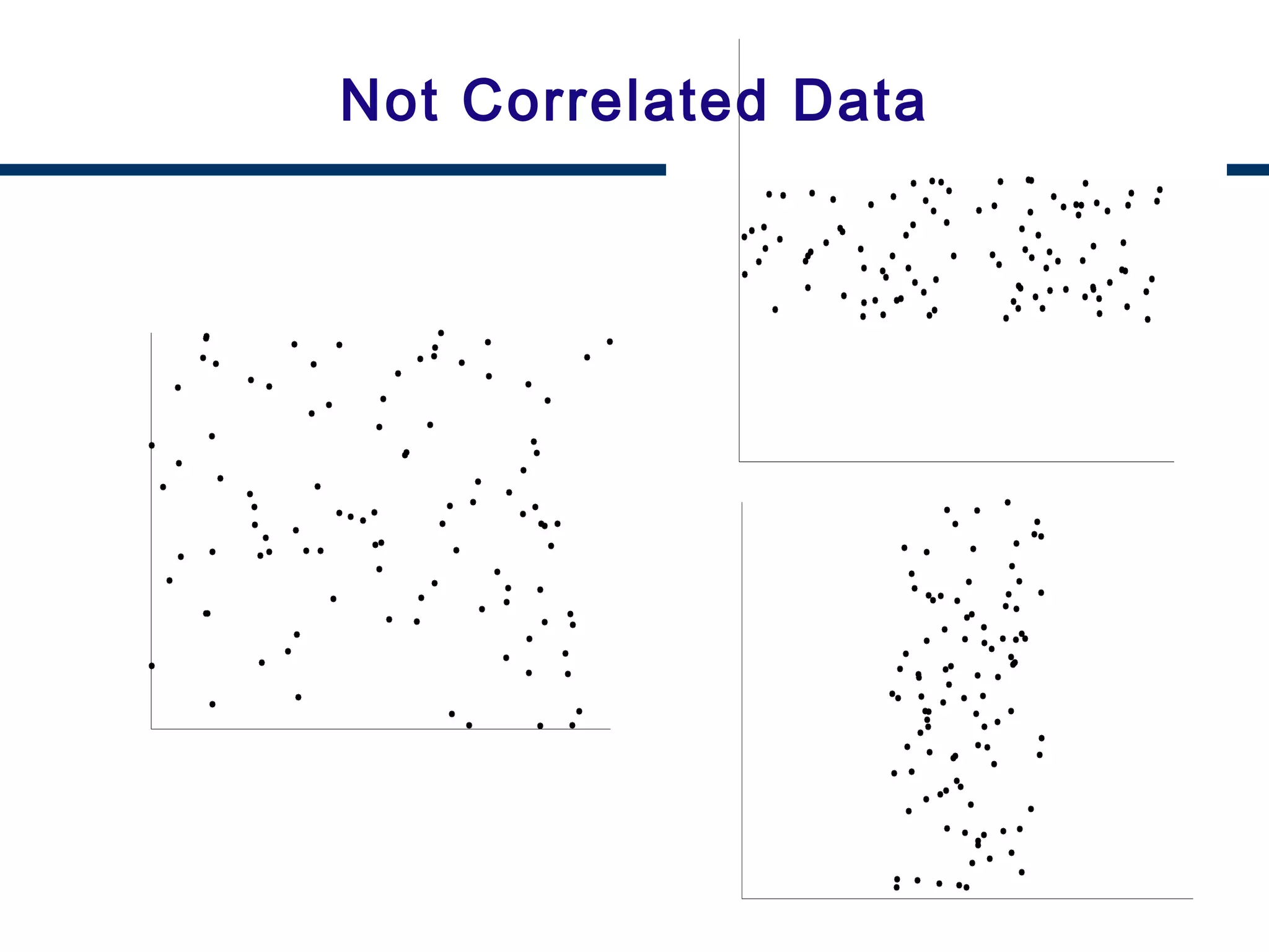 23
Not Correlated Data
 
