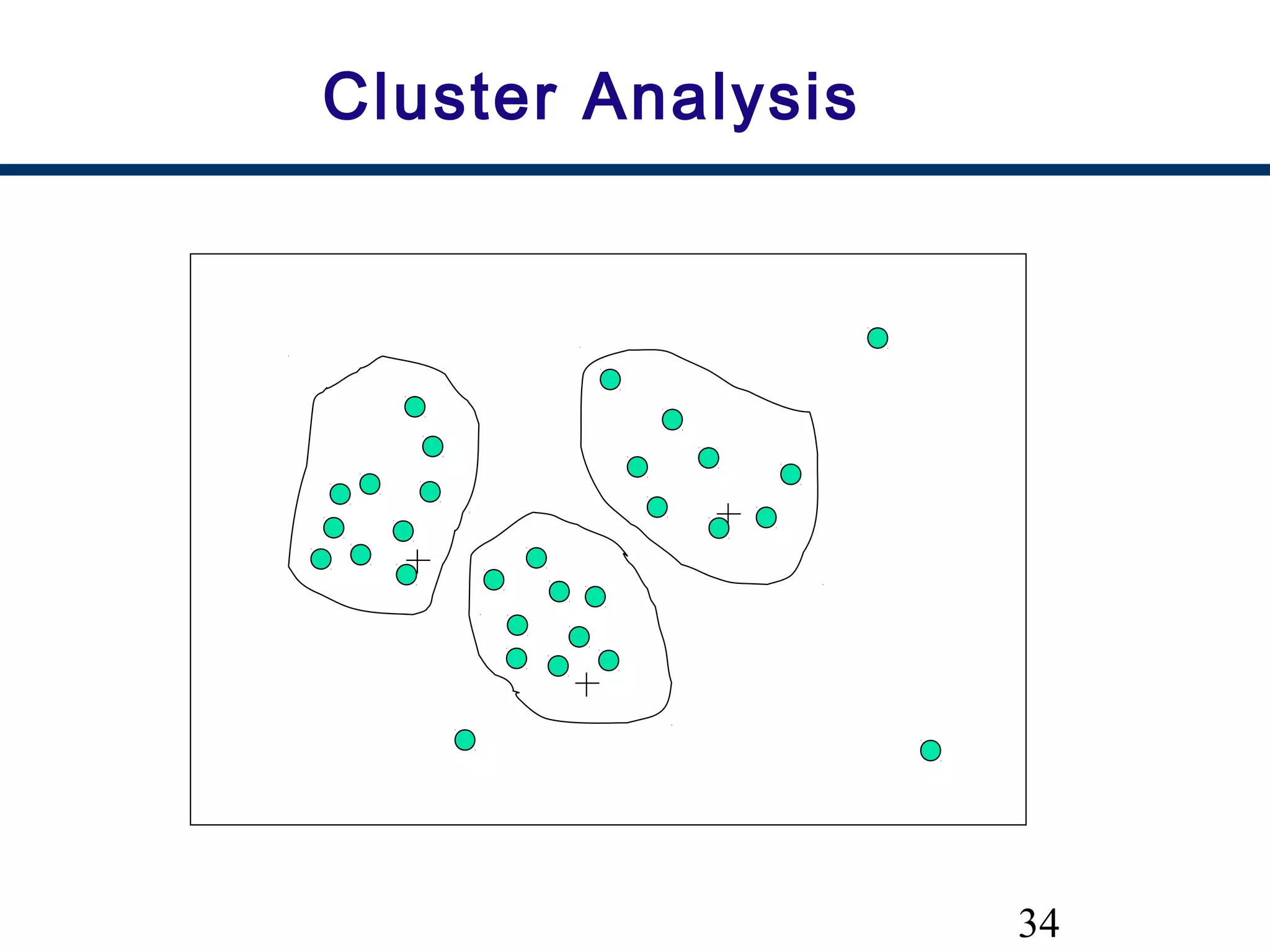 34
Cluster Analysis
 