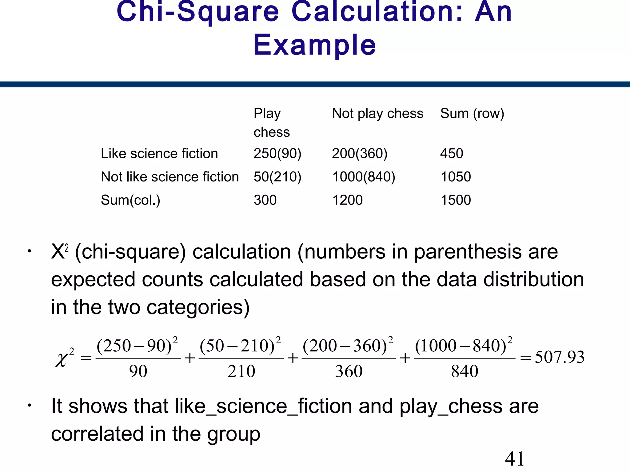 41
Chi-Square Calculation: An
Example
• Χ2
(chi-square) calculation (numbers in parenthesis are
expected counts calculated based on the data distribution
in the two categories)
• It shows that like_science_fiction and play_chess are
correlated in the group
93.507
840
)8401000(
360
)360200(
210
)21050(
90
)90250( 2222
2
=
−
+
−
+
−
+
−
=χ
Play
chess
Not play chess Sum (row)
Like science fiction 250(90) 200(360) 450
Not like science fiction 50(210) 1000(840) 1050
Sum(col.) 300 1200 1500
 