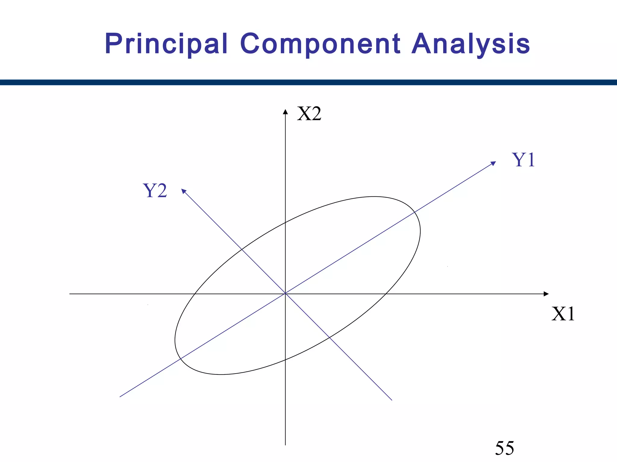 55
X1
X2
Y1
Y2
Principal Component Analysis
 