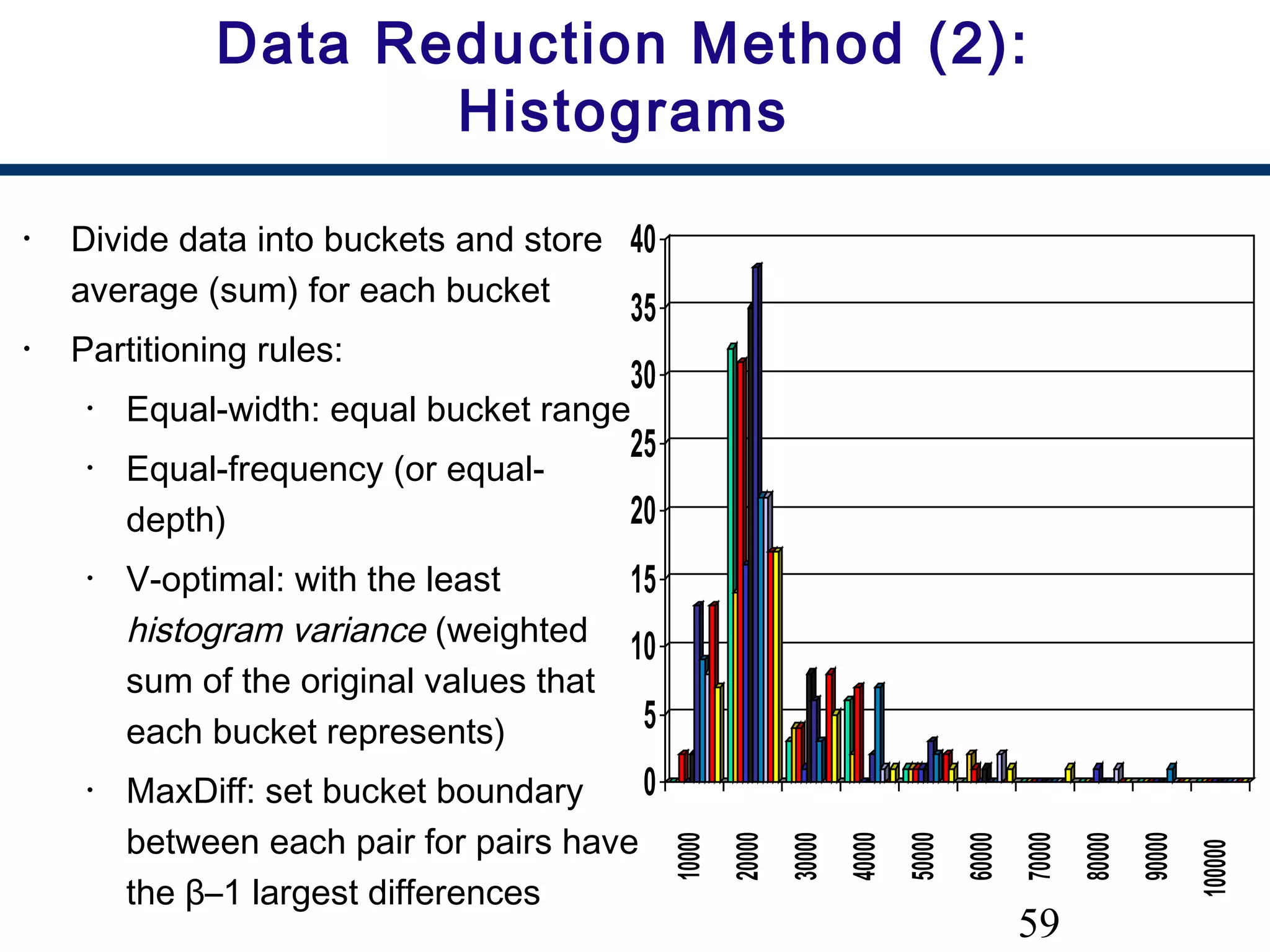 59
Data Reduction Method (2):
Histograms
• Divide data into buckets and store
average (sum) for each bucket
• Partitioning rules:
• Equal-width: equal bucket range
• Equal-frequency (or equal-
depth)
• V-optimal: with the least
histogram variance (weighted
sum of the original values that
each bucket represents)
• MaxDiff: set bucket boundary
between each pair for pairs have
the β–1 largest differences
0
5
10
15
20
25
30
35
40
10000
20000
30000
40000
50000
60000
70000
80000
90000
100000
 