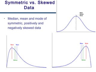 12
Symmetric vs. Skewed
Data
• Median, mean and mode of
symmetric, positively and
negatively skewed data
 