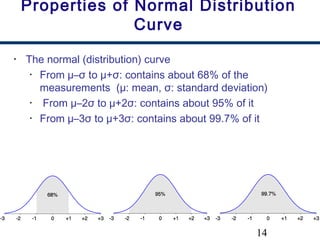 14
Properties of Normal Distribution
Curve
• The normal (distribution) curve
• From μ–σ to μ+σ: contains about 68% of the
measurements (μ: mean, σ: standard deviation)
• From μ–2σ to μ+2σ: contains about 95% of it
• From μ–3σ to μ+3σ: contains about 99.7% of it
 