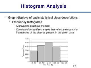 17
Histogram Analysis
• Graph displays of basic statistical class descriptions
• Frequency histograms
• A univariate graphical method
• Consists of a set of rectangles that reflect the counts or
frequencies of the classes present in the given data
 